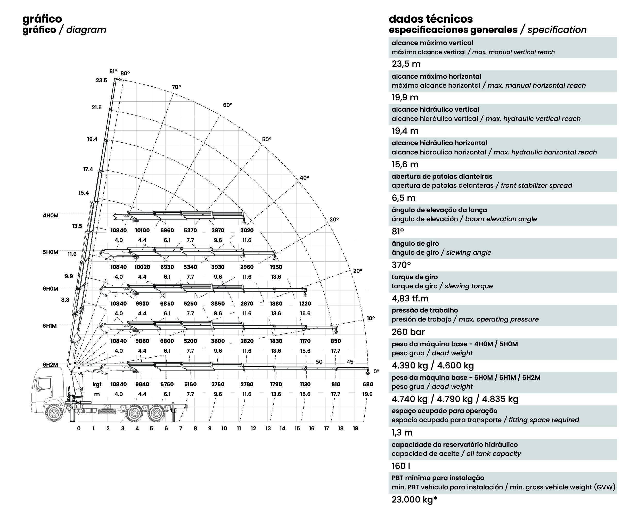 Gráfico de carga TKA 48.700