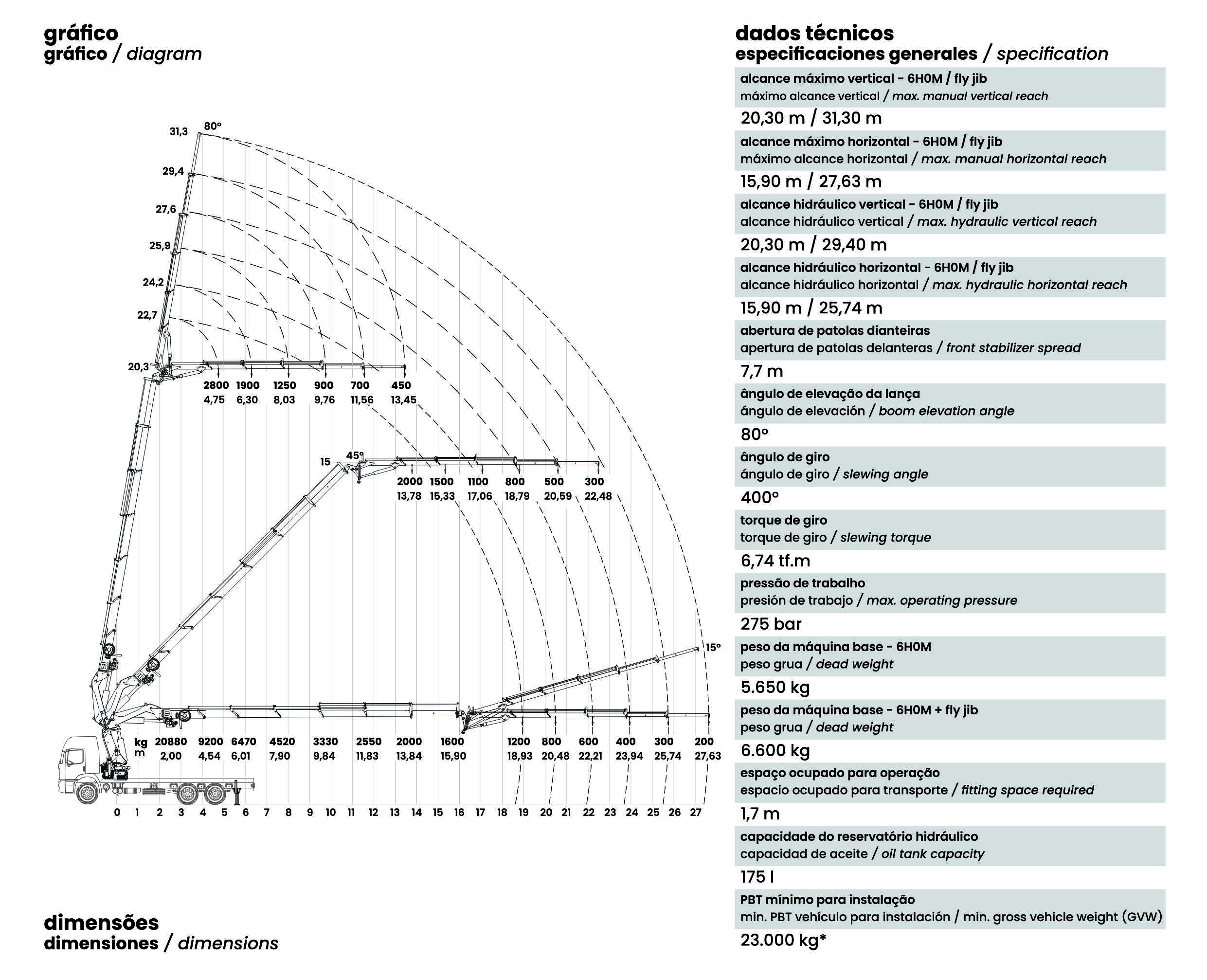 Gráfico de carga TKA 50.700 Fly Jib