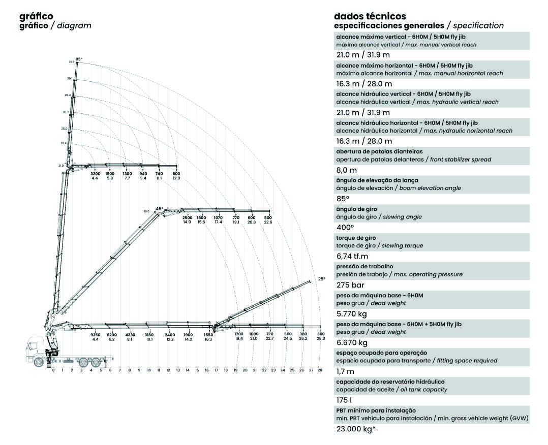 Gráfico de carga TKA 53.900 Fly Jib