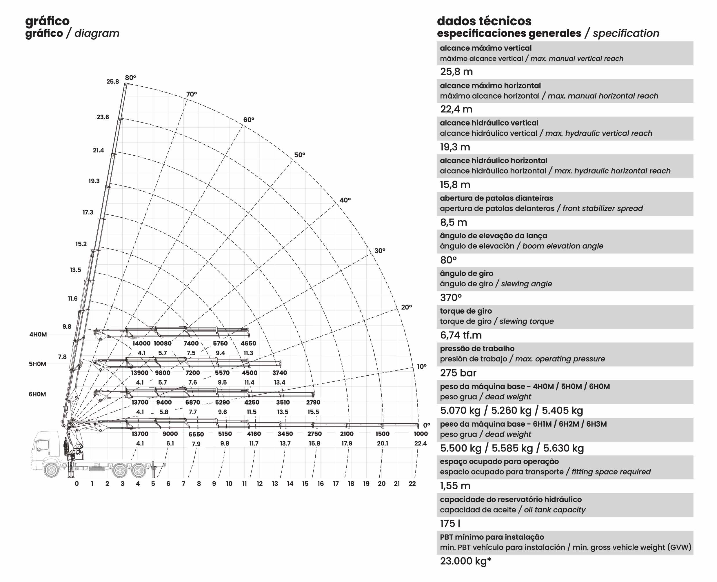 Gráfico de carga TKA 55.900