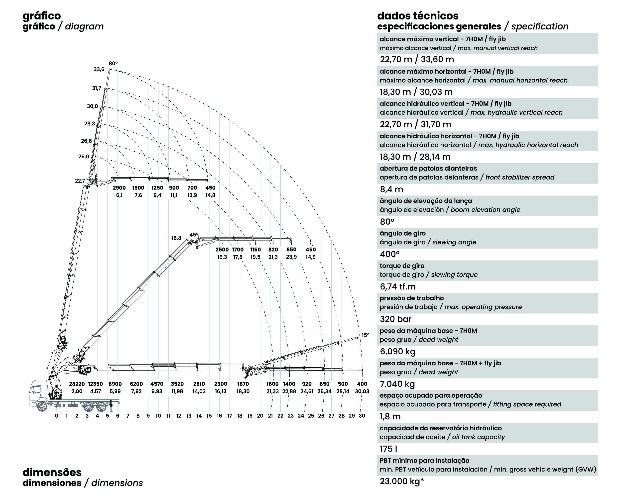 Gráfico de carga TKA 66.700 Fly Jib