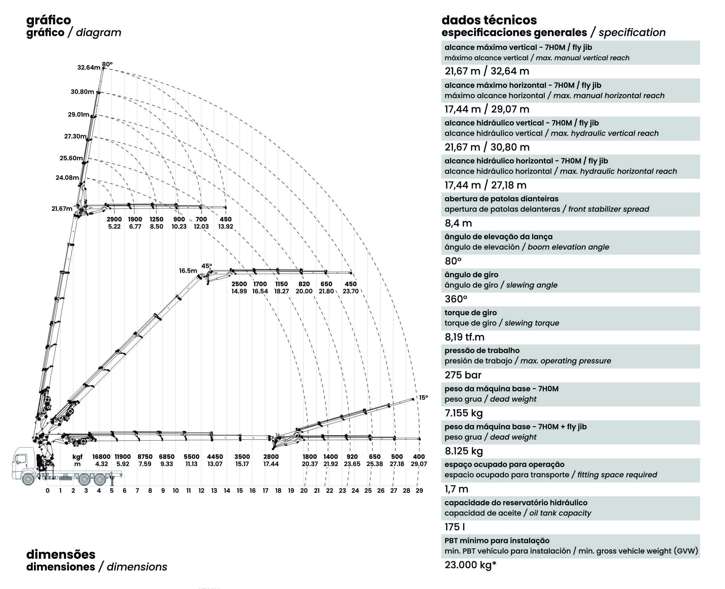 Gráfico de carga TKA 80.700 Fly Jib